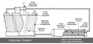 Cooling Tower Scan_REVISE